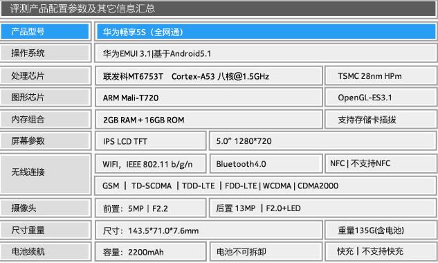 接触金属之美 全网通4G华为畅享5S评测 