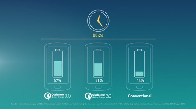 高通曲线救国 Quick Charge进入3.0年代 