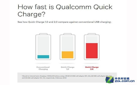 高通曲线救国 Quick Charge进入3.0年代 