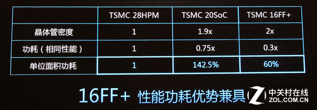 低功耗麒麟950芯片 华为Mate8功能测验 