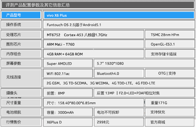 vivo X6 Plus评测 :