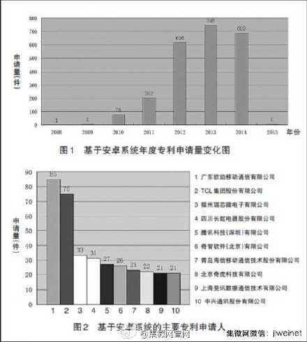 oppo专利榜首 