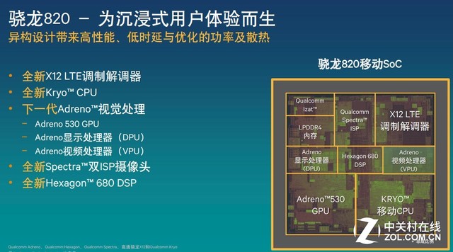 骁龙820首秀 