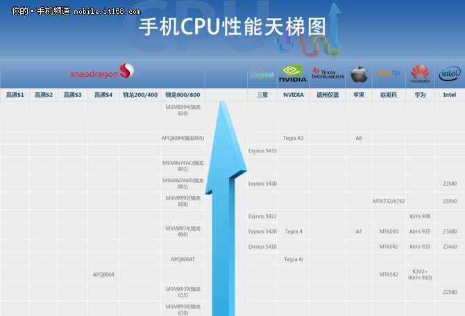 骁龙800全网通 努比亚Z5S少数余货699元