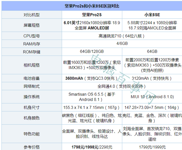 坚果Pro2S和小米8 SE哪个美观 坚果Pro2S和小米8 SE外观比照