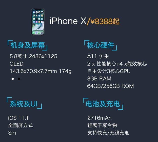 小米8、荣耀Note10、苹果iPhone X游戏实测比照 谁是吃鸡王？